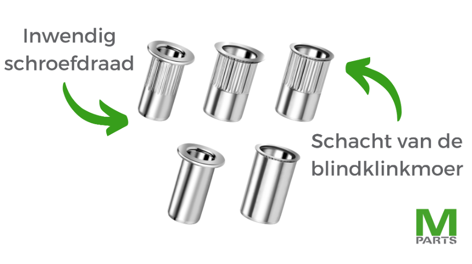 werking van een blindklinkmoer