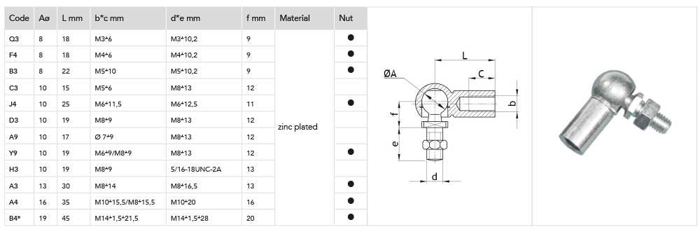 Elbow joints