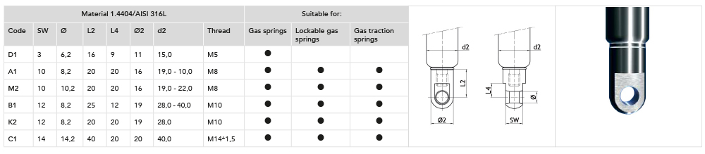 Mounting parts cylinder hinge eyes