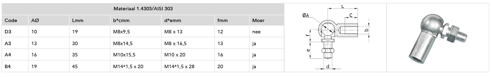 Kogelgewricht Kogelgewricht