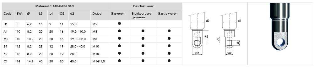 Scharrnierogen cilinder Scharrnierogen cilinder