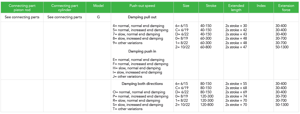 Gas springs with dynamic damping