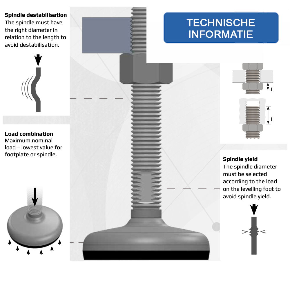 Technische informatie 